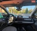 Синий Смарт Форту, объемом двигателя 0 л и пробегом 50 тыс. км за 4500 $, фото 1 на Automoto.ua