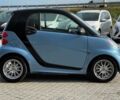 Синий Смарт Форту, объемом двигателя 0 л и пробегом 89 тыс. км за 4829 $, фото 4 на Automoto.ua