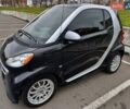 Синий Смарт Форту, объемом двигателя 0 л и пробегом 46 тыс. км за 5550 $, фото 1 на Automoto.ua