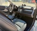Синий Смарт Форту, объемом двигателя 0 л и пробегом 65 тыс. км за 5999 $, фото 13 на Automoto.ua