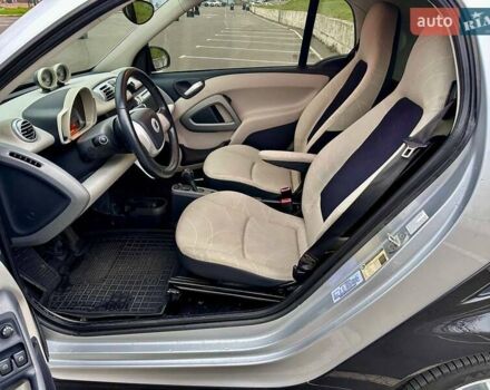 Синий Смарт Форту, объемом двигателя 0 л и пробегом 46 тыс. км за 5550 $, фото 26 на Automoto.ua