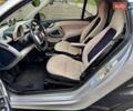 Синий Смарт Форту, объемом двигателя 0 л и пробегом 46 тыс. км за 5550 $, фото 26 на Automoto.ua