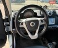Синий Смарт Форту, объемом двигателя 0 л и пробегом 65 тыс. км за 5999 $, фото 19 на Automoto.ua