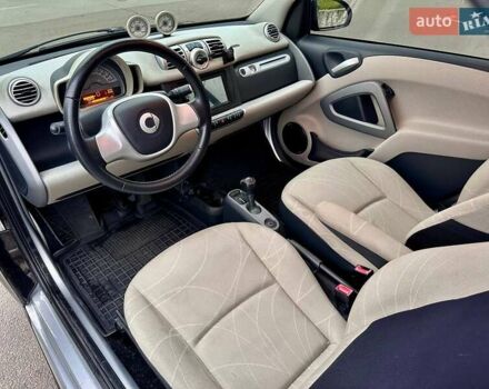 Синий Смарт Форту, объемом двигателя 0 л и пробегом 46 тыс. км за 5550 $, фото 22 на Automoto.ua