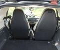 Синий Смарт Форту, объемом двигателя 0 л и пробегом 60 тыс. км за 5300 $, фото 6 на Automoto.ua