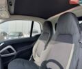 Синий Смарт Форту, объемом двигателя 0 л и пробегом 89 тыс. км за 4890 $, фото 12 на Automoto.ua