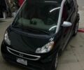 Синий Смарт Форту, объемом двигателя 0 л и пробегом 54 тыс. км за 5700 $, фото 2 на Automoto.ua