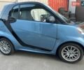 Синий Смарт Форту, объемом двигателя 0 л и пробегом 81 тыс. км за 6900 $, фото 3 на Automoto.ua