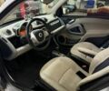 Синий Смарт Форту, объемом двигателя 0 л и пробегом 54 тыс. км за 5700 $, фото 9 на Automoto.ua
