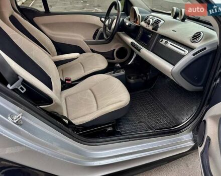 Синий Смарт Форту, объемом двигателя 0 л и пробегом 46 тыс. км за 5550 $, фото 23 на Automoto.ua