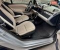 Синий Смарт Форту, объемом двигателя 0 л и пробегом 46 тыс. км за 5550 $, фото 23 на Automoto.ua