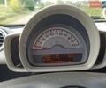 Синий Смарт Форту, объемом двигателя 0 л и пробегом 60 тыс. км за 5300 $, фото 10 на Automoto.ua
