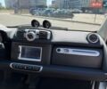 Синий Смарт Форту, объемом двигателя 0 л и пробегом 65 тыс. км за 5999 $, фото 15 на Automoto.ua