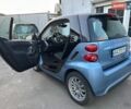 Синий Смарт Форту, объемом двигателя 0 л и пробегом 81 тыс. км за 6900 $, фото 2 на Automoto.ua