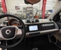 Синий Смарт Форту, объемом двигателя 0 л и пробегом 54 тыс. км за 5700 $, фото 13 на Automoto.ua