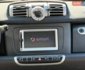 Синий Смарт Форту, объемом двигателя 0 л и пробегом 65 тыс. км за 5999 $, фото 8 на Automoto.ua
