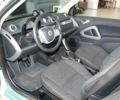 Синій Смарт Fortwo, об'ємом двигуна 0 л та пробігом 25 тис. км за 10900 $, фото 3 на Automoto.ua