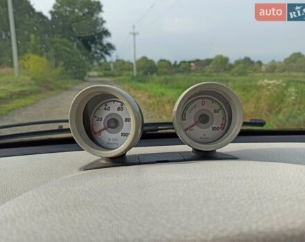 Синий Смарт Форту, объемом двигателя 0 л и пробегом 60 тыс. км за 5300 $, фото 9 на Automoto.ua