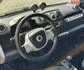 Синий Смарт Форту, объемом двигателя 0 л и пробегом 89 тыс. км за 4890 $, фото 8 на Automoto.ua