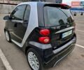 Синий Смарт Форту, объемом двигателя 0 л и пробегом 46 тыс. км за 5550 $, фото 7 на Automoto.ua