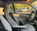 Синий Смарт Форту, объемом двигателя 0 л и пробегом 50 тыс. км за 4500 $, фото 2 на Automoto.ua