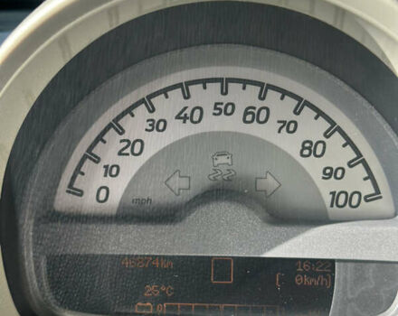 Синий Смарт Форту, объемом двигателя 0 л и пробегом 45 тыс. км за 6000 $, фото 3 на Automoto.ua