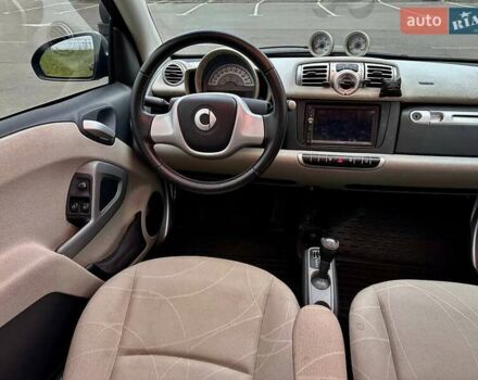 Синий Смарт Форту, объемом двигателя 0 л и пробегом 46 тыс. км за 5550 $, фото 15 на Automoto.ua