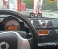 Синій Смарт Fortwo, об'ємом двигуна 0 л та пробігом 58 тис. км за 8500 $, фото 24 на Automoto.ua