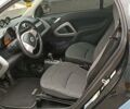 Синій Смарт Fortwo, об'ємом двигуна 0 л та пробігом 58 тис. км за 8500 $, фото 18 на Automoto.ua