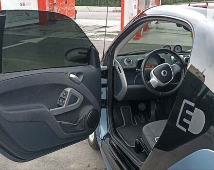 Синій Смарт Fortwo, об'ємом двигуна 0 л та пробігом 58 тис. км за 8500 $, фото 19 на Automoto.ua