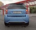 Синій Смарт Fortwo, об'ємом двигуна 0 л та пробігом 58 тис. км за 8500 $, фото 11 на Automoto.ua