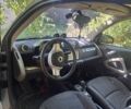 Синий Смарт Форту, объемом двигателя 0 л и пробегом 100 тыс. км за 2500 $, фото 2 на Automoto.ua