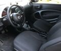Синий Смарт Форту, объемом двигателя 0 л и пробегом 50 тыс. км за 9500 $, фото 9 на Automoto.ua