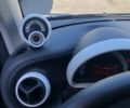 Синий Смарт Форту, объемом двигателя 0 л и пробегом 40 тыс. км за 9800 $, фото 4 на Automoto.ua