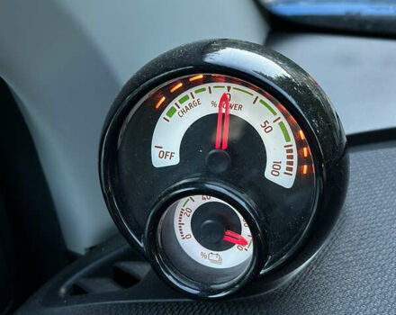 Синий Смарт Форту, объемом двигателя 0 л и пробегом 85 тыс. км за 8000 $, фото 23 на Automoto.ua