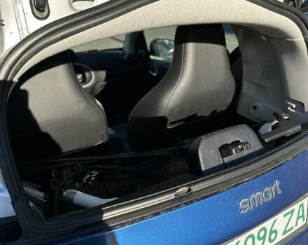 Синий Смарт Форту, объемом двигателя 0 л и пробегом 85 тыс. км за 8000 $, фото 16 на Automoto.ua