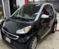 Синий Смарт Форту, объемом двигателя 0 л и пробегом 12 тыс. км за 5699 $, фото 1 на Automoto.ua