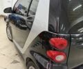 Синий Смарт Форту, объемом двигателя 0 л и пробегом 12 тыс. км за 5699 $, фото 3 на Automoto.ua