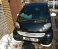 Синій Смарт Fortwo, об'ємом двигуна 0.6 л та пробігом 168 тис. км за 3500 $, фото 1 на Automoto.ua