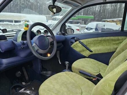 Синий Смарт Форту, объемом двигателя 0.6 л и пробегом 164 тыс. км за 2400 $, фото 1 на Automoto.ua