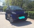 Синій Смарт Fortwo, об'ємом двигуна 0.6 л та пробігом 195 тис. км за 3150 $, фото 1 на Automoto.ua