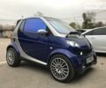 Синій Смарт Fortwo, об'ємом двигуна 0.6 л та пробігом 138 тис. км за 4250 $, фото 1 на Automoto.ua