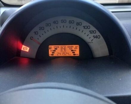 Смарт Fortwo 2002 у Одесі на Automoto.ua Синій Смарт Fortwo, об'ємом двигуна 0.6 л та пробігом 242 тис. км за 3500 $, фото 1 на Automoto.ua