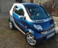 Синій Смарт Fortwo, об'ємом двигуна 0.6 л та пробігом 130 тис. км за 4199 $, фото 1 на Automoto.ua