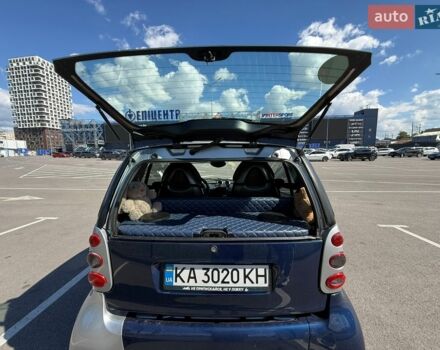 Синий Смарт Форту, объемом двигателя 0.7 л и пробегом 221 тыс. км за 3700 $, фото 1 на Automoto.ua