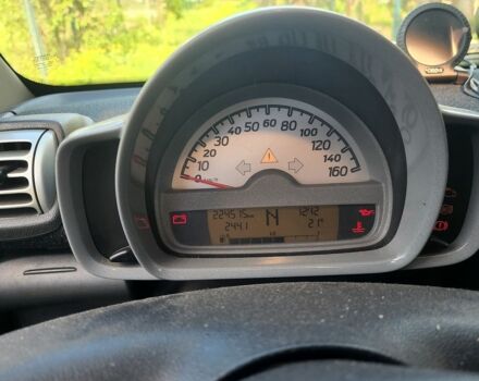 Синий Смарт Форту, объемом двигателя 0.8 л и пробегом 224 тыс. км за 4900 $, фото 1 на Automoto.ua