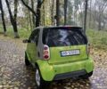 Смарт Форту 2000 в Казатине на Automoto.ua Зеленый Смарт Форту, объемом двигателя 0.6 л и пробегом 140 тыс. км за 2800 $, фото 2 на Automoto.ua