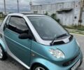 Зеленый Смарт Форту, объемом двигателя 0.6 л и пробегом 120 тыс. км за 2050 $, фото 1 на Automoto.ua