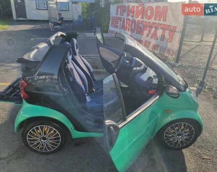 Зелений Смарт Fortwo, об'ємом двигуна 0.6 л та пробігом 250 тис. км за 3800 $, фото 21 на Automoto.ua