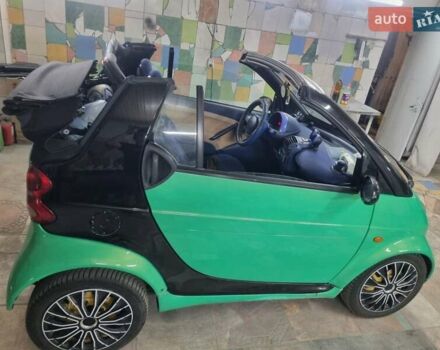 Зелений Смарт Fortwo, об'ємом двигуна 0.6 л та пробігом 250 тис. км за 3800 $, фото 4 на Automoto.ua